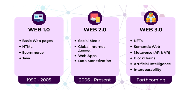 web 3.o o que é